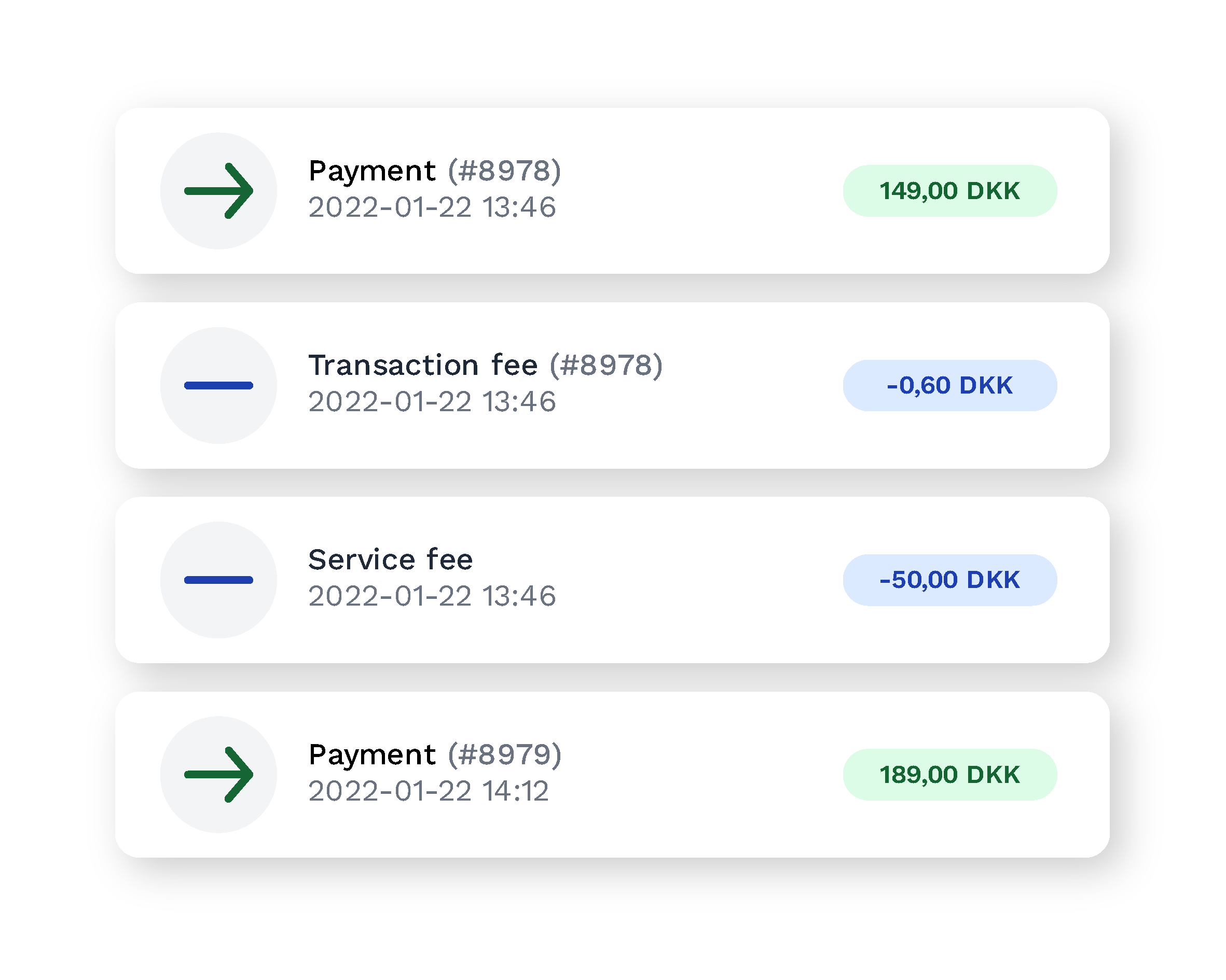 Transactions